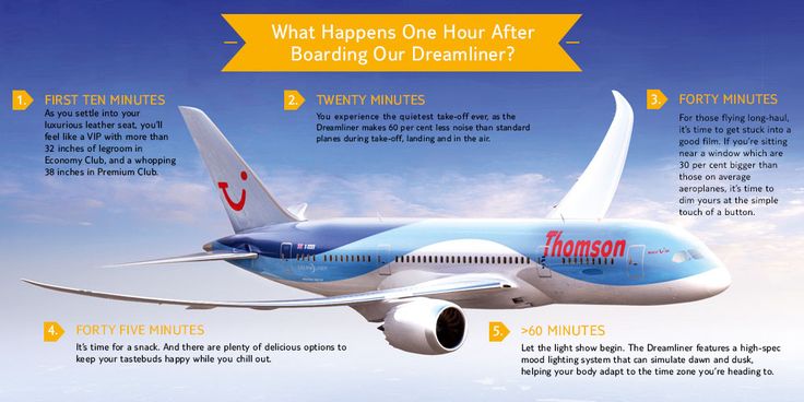 What Happens One Hour After Boarding Our Dreamliner TUI